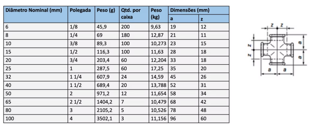 TABELA-conexoes-galvanizadas-cruzeta