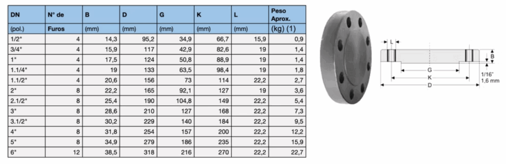 Tabela-Flage-Cega-rf-300l