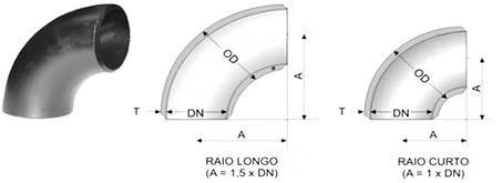 detalhes Curva 90 RC SCH 40