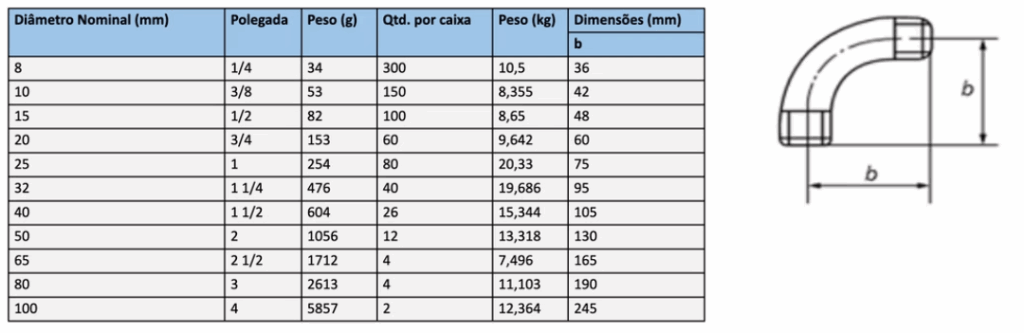 tabela-CURVA 90 MACHO BSP