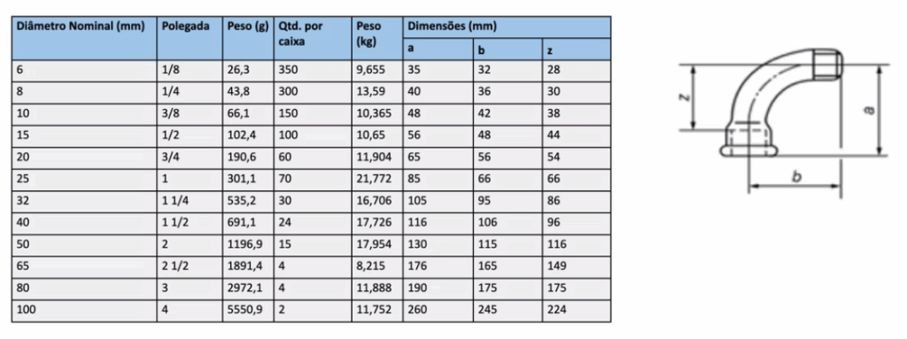 tabela-CURVA 90 MF BSP