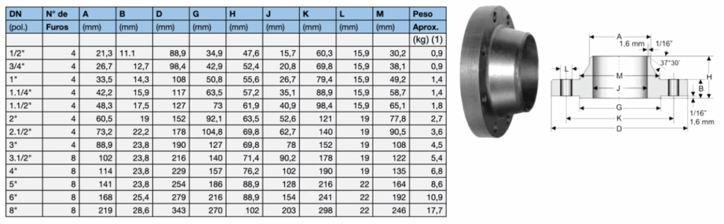 tabela-FLANGE WN RF 150 L