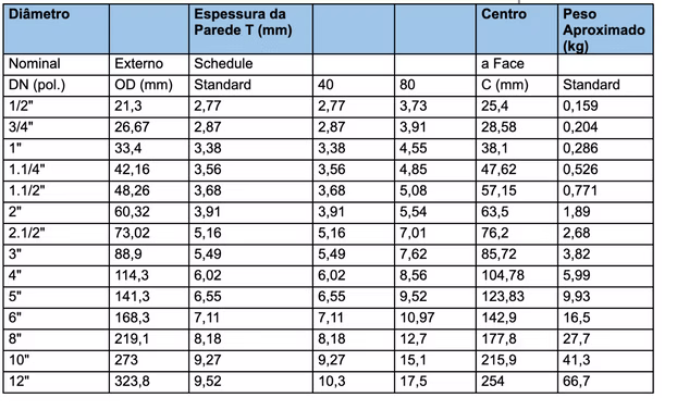 tabela-TEE 90 - SCH40