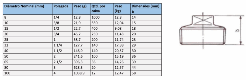 tabela-conexoes-galvanizaads-BUJaO