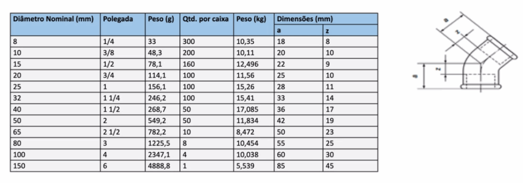 tabela-cotovelo-45-bsp