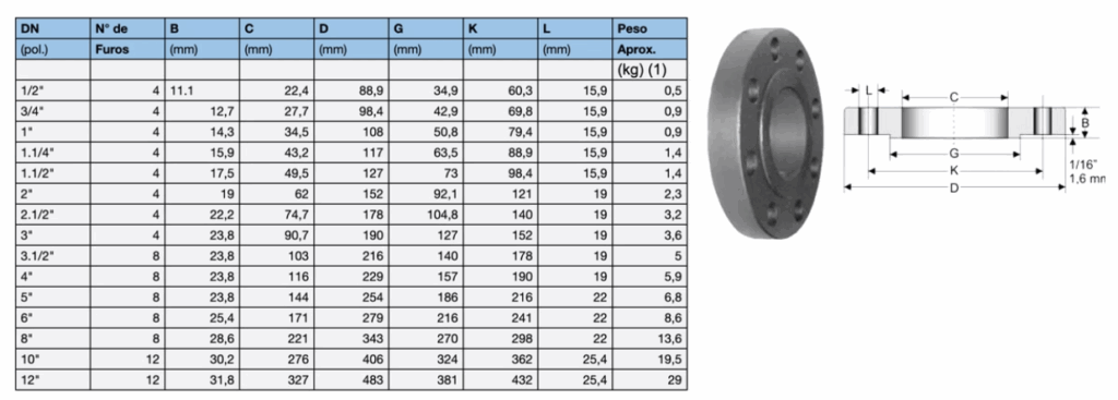 tabela-flange-lisa-rf-150l